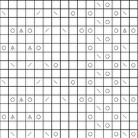 vines chart
