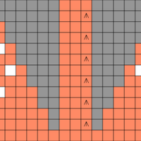 Copy of Chart A