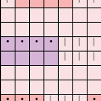 Cowl chart
