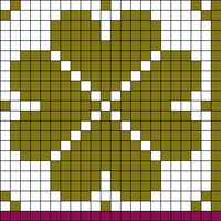 Waffle - Chart 2