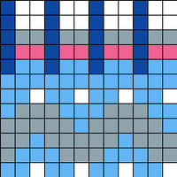 chart c