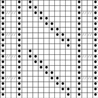 Chart B