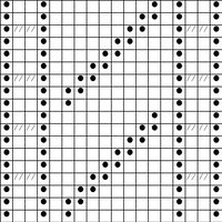 Chart C