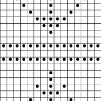Chart D