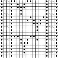 Chart B1