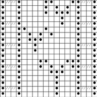 Chart A1