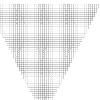 Chart A