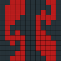 Chart B