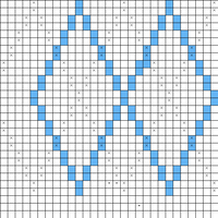 Graphique losange