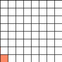 Oluwande's Hat Chart B