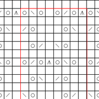 final chart