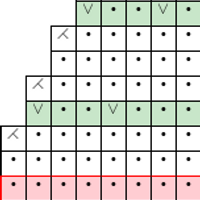 Raised Diamond in the round with decreasing every other row for har