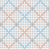 C2C
