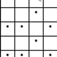 Chart 2