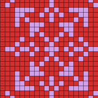2 -- Chart 3 