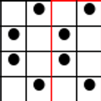 Chart B