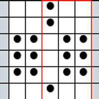 Chart C