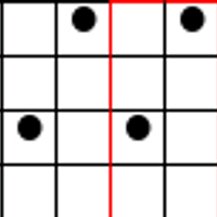 Chart D