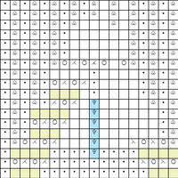 god help me with figuring this out