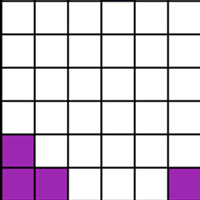 Chart C