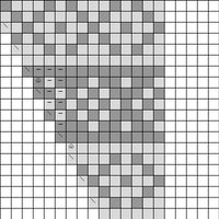 figureout