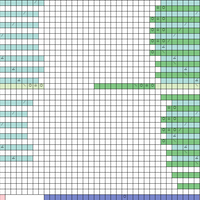 Wiggle Chart 3