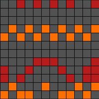 Smora chart
