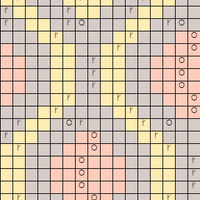 Shining chart