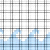 Waves