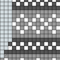 Right Chart