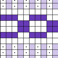 Chart A