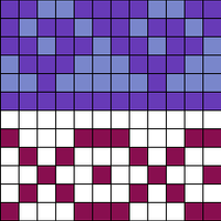 Chart B