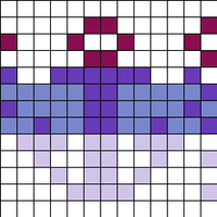 Chart C