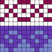 Chart D
