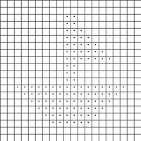 Practice chart
