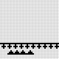 test chart 2