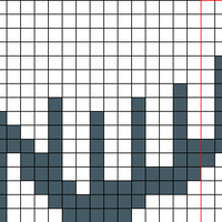 RNA Pattern for in-sync with DNA