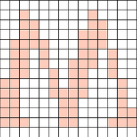 Copy of The letter W