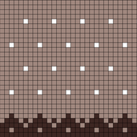 Dot Chart 2