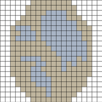 Circles Chart