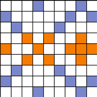 Chart 1