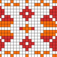 Chart 2