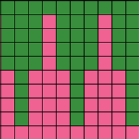 Gráfico 2