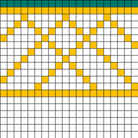 testmuster