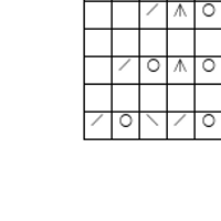 purple prince chart b