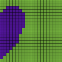 first chart project