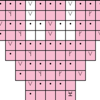 Mosaic Cowl Chart 1
