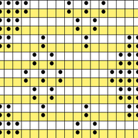 Chart C