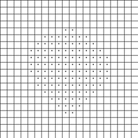Test chart