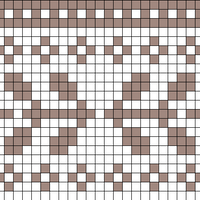 Chart E